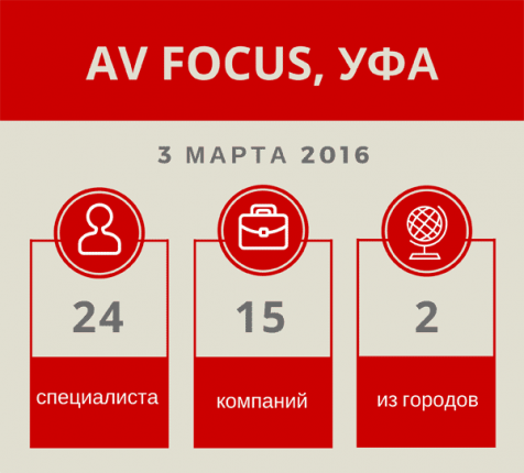 Форум AV Focus'16, г. Уфа