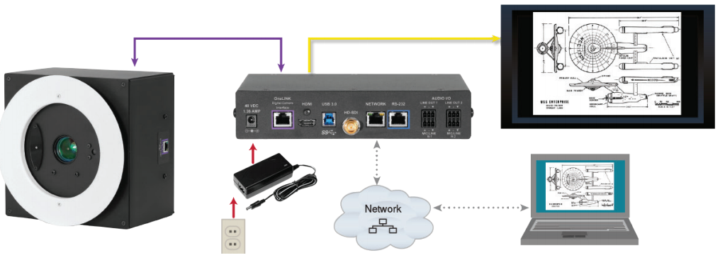 Основная схема подключения doccam-20-hdbt