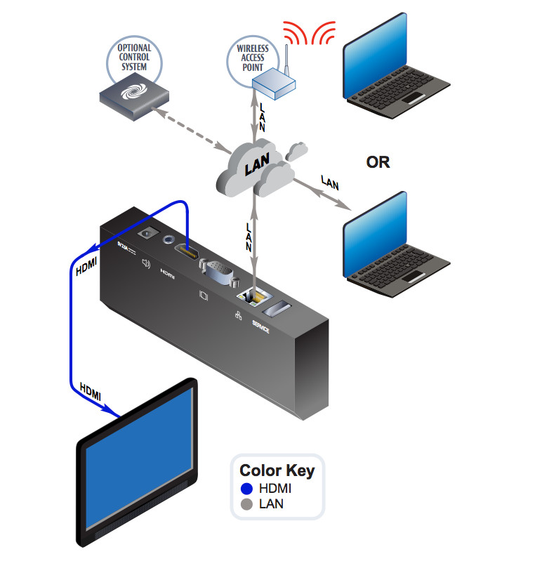 Crestron AirMedia схема подключения