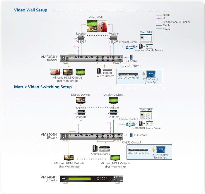 vm3404h Матричный коммутатор HDMI HDBaseT-Lite 4х4