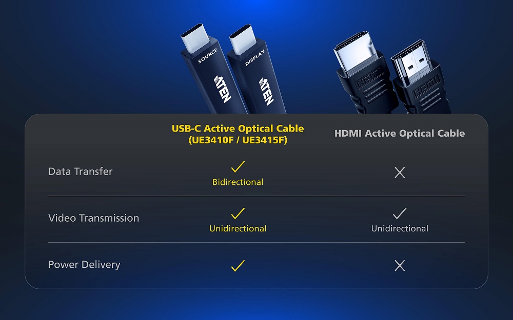 UE3410F, UE3415F - Активный оптический кабель USB-C, Ultra HD, 10м, фото-8