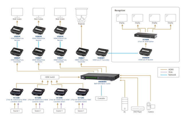 Масштабная реновация в здании Оперы