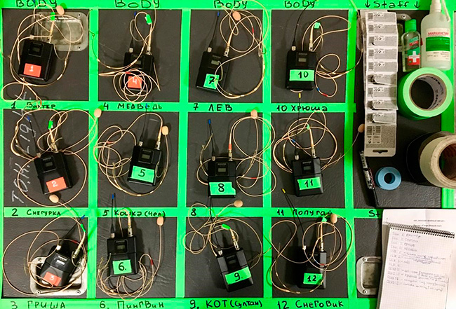 В спектакле использовали 12 бодипаков Shure QLXD1 с гарнитурами DPA 4088F для актеров и ведущих