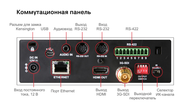 Новая PTZ IP камера Lumens для видеоконференций поддерживает 4К
