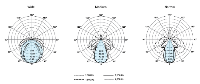 Как работают микрофоны массива Shure, фото-3
