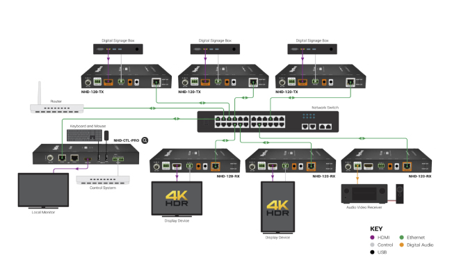 Новая серия NHD-120 от WyreStorm, фото-6