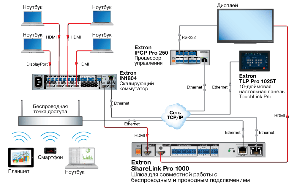 ShareLink Pro 1000 Схема4