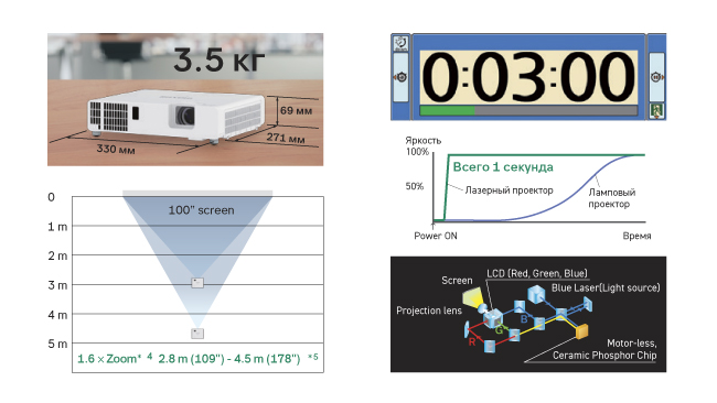 Maxell, серия J, технические параметры