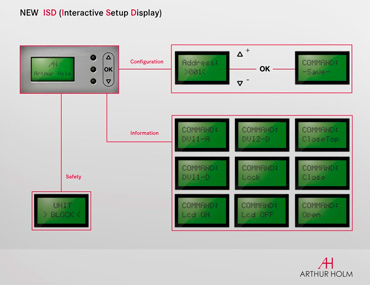 новые эксклюзивные функции DynamicX2