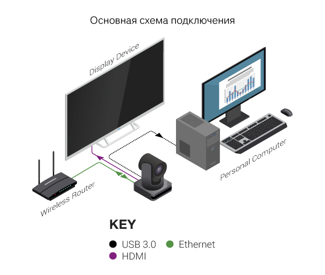 т PTZ-камеру с USB 3.0, HDMI и автокадрированием на базе ИИ, фото-4
