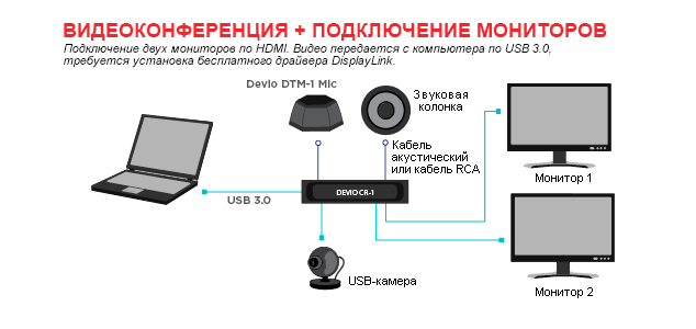 devio Видеоконференция + Подключение двух мониторов