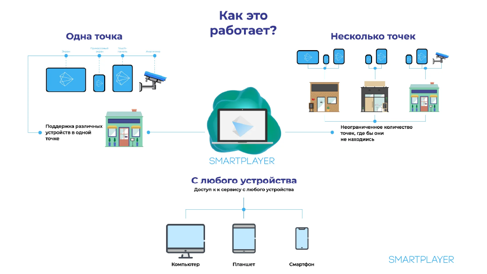 Обновление SmartPlayer: новая структура лицензий для облака и On‑Premise, фото-5