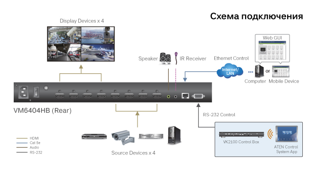 ATEN VM6404HB. Топологическая схема ATEN.VM6404HB. Топологическая схема
