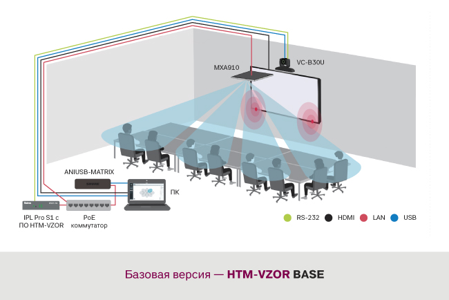 Базовый комплект HTM-VZOR base для переговорной комнаты