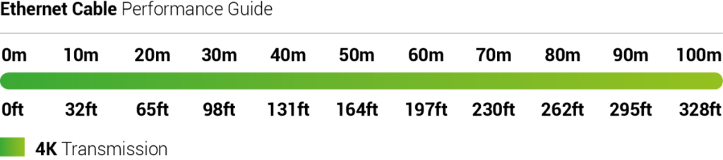 WyreStorm NHD-510-TX, Ethernet Cable