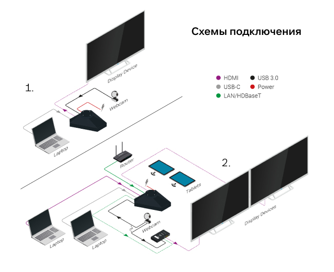 Схемы подключения спикерфонов WyreStorm серии Apollo