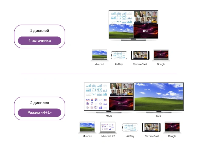 BYOD- и BYOM-решения TaverLAB Aluminium представили на Prointegration Tech, фото-4