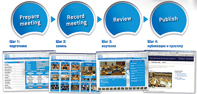 4 шага Logdepot Conference