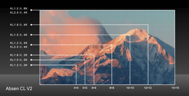 Новые бренды и инновации Absen 2023, фото-8