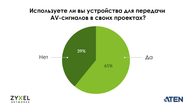 Занимаетесь ли вы интеграцией мультимедиа-решений?