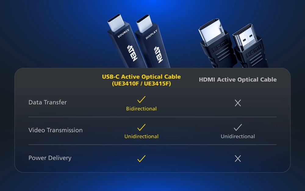 Новые активные оптические кабели ATEN, фото-6