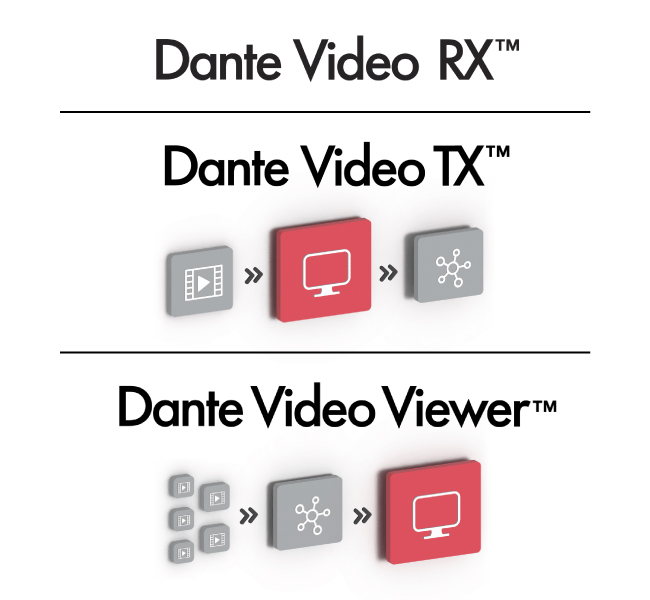 Dante Studio оптимизирует рабочий процесс для пользователей Dante AV