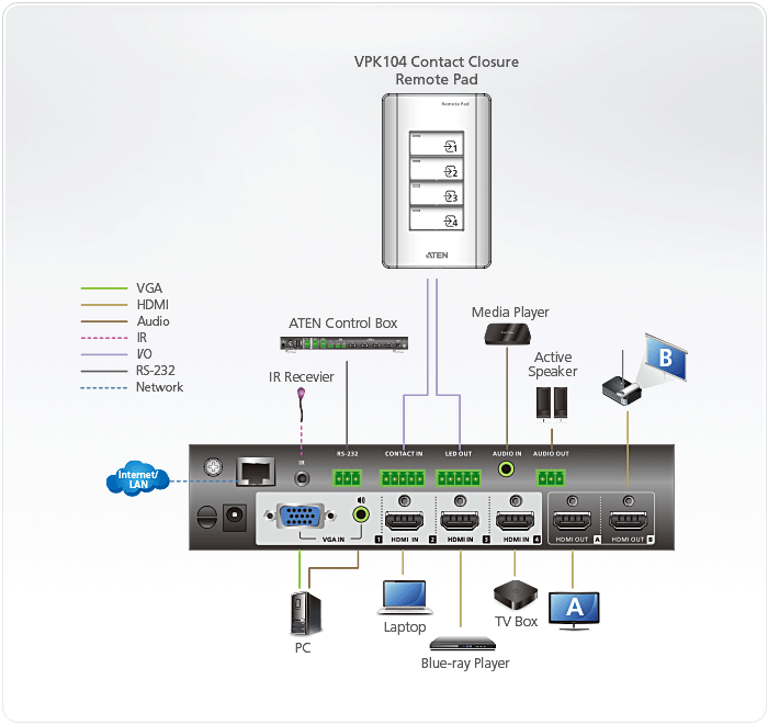Устройство VPK104 Топологическая схема Устройство VPK104 Топологическая схема