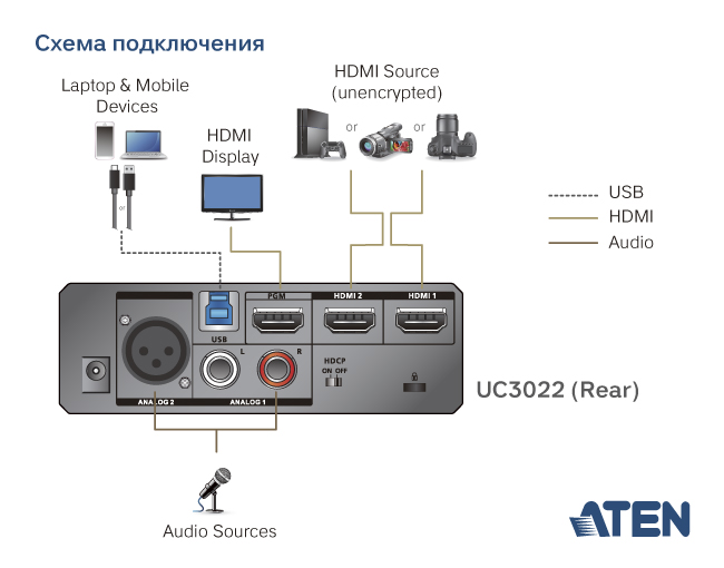 ATEN UC3022, схема подключения