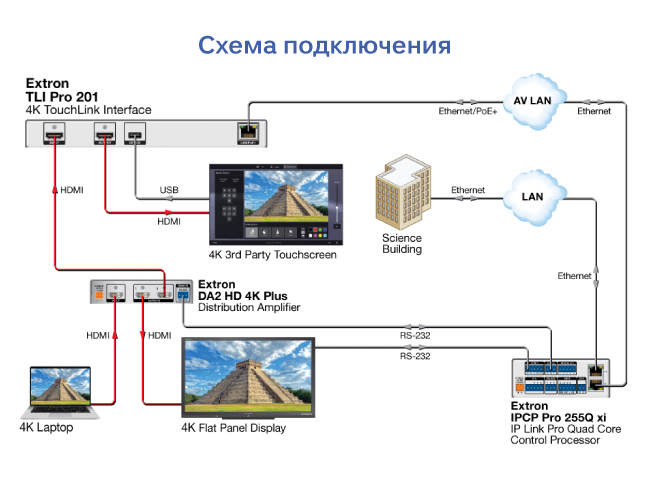 Extron TLI Pro 201, схема подключения