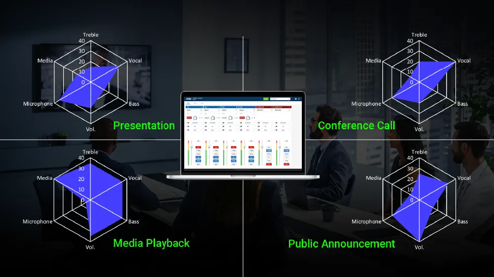 Новый ATEN AP412 — 4‑канальный усилитель 4×120 Вт с DSP, фото-4