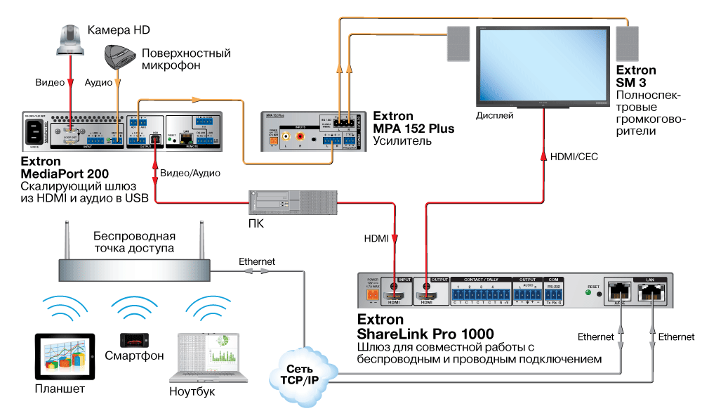 ShareLink Pro 1000 Схема3