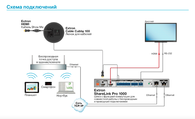 Шлюз для совместной работы, ShareLink 1000 Шлюз для совместной работы, ShareLink 1000