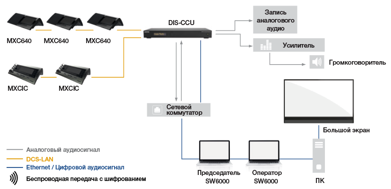 Схема подключения Shure MXA для конференции