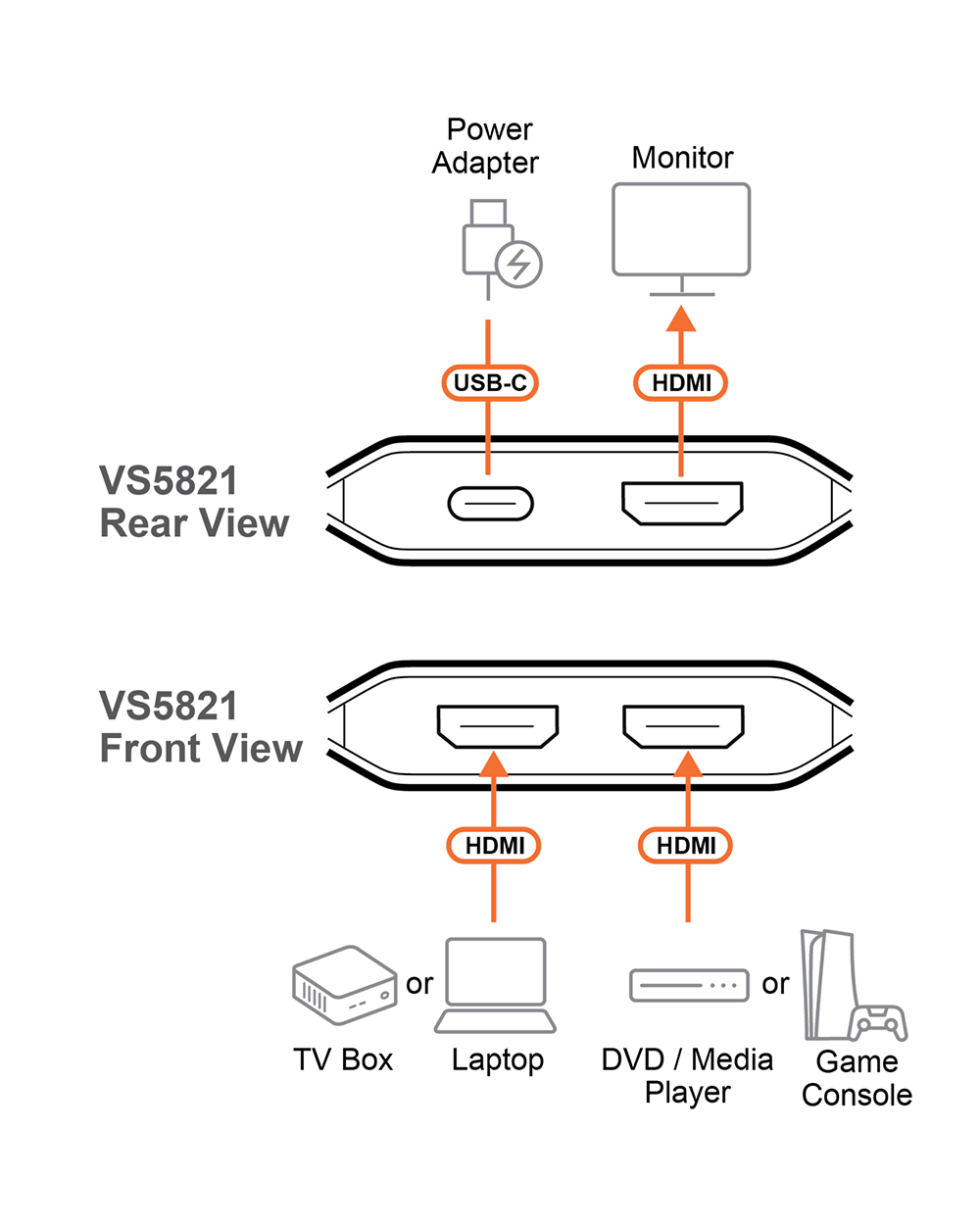 Aten VS5821 Diagram