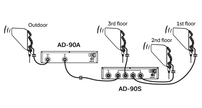 Совет: удлиняем и усиливаем сигнал для антенн MIPRO, фото-4