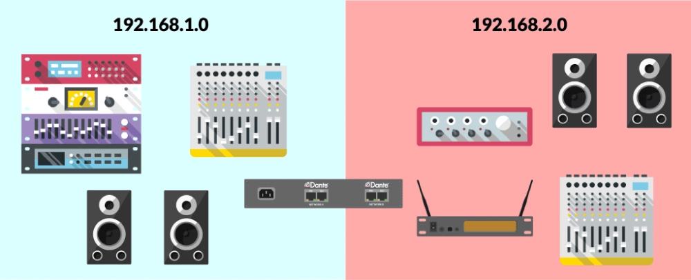 5 сценариев применения бридж-устройств Dante, фото-3