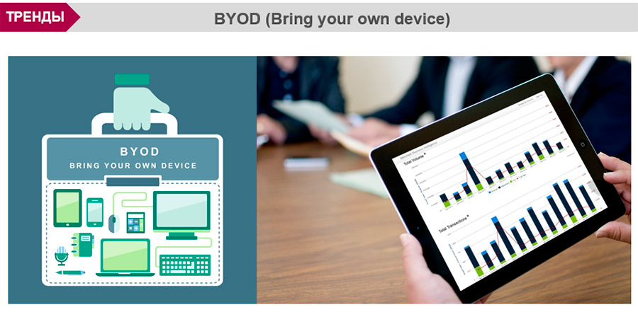 Решение BYOD