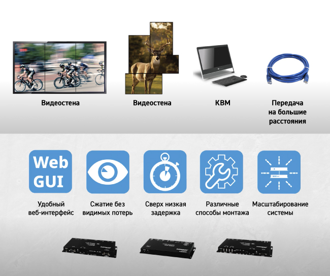 Lumens запускает продуктовую линейку AVoIP 4JK / 1080p 