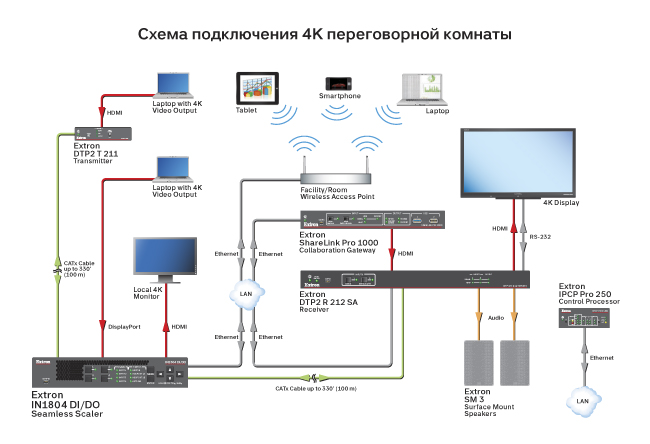 Extron-IN1804 DIDO-news-650_1.jpg