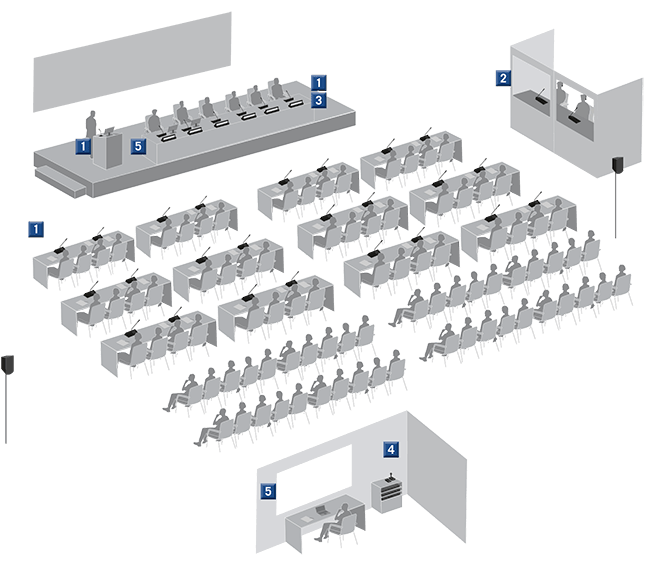 система Microflex Complete для международных конференций