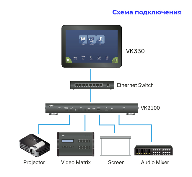 Сенсорная панель VK330, схема подключения
