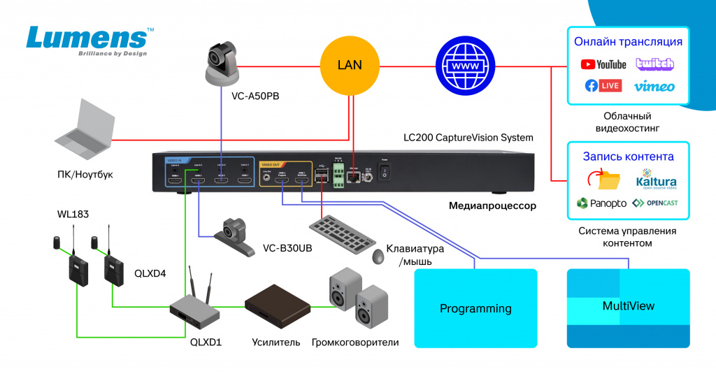 РХТУ им. Менделеева, схема подключения