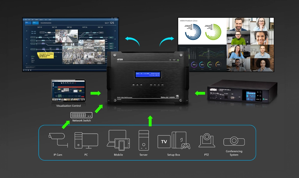 Новые возможности в графических процессорах ATEN, фото-1