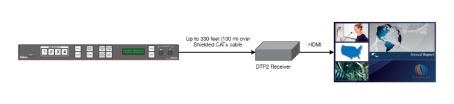 Новый многооконный скалирующий процессор 4K/60 от Extron 