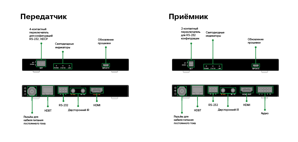 WyreStorm EX-35-8K: практичное устройство для удлинения HDMI 2.1, фото-2