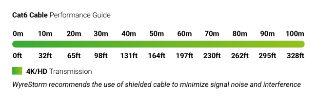 WyreStorm выпускает инновационный MultiView коммутатор NHD-0401-MV, фото-6