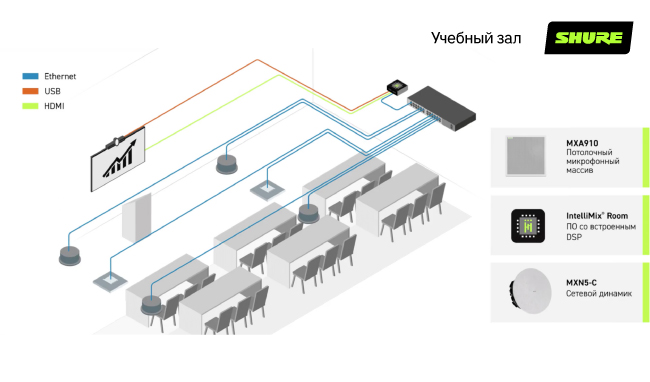 Shure Microflex Ecosystem для учебного класса Shure Microflex Ecosystem для учебного класса