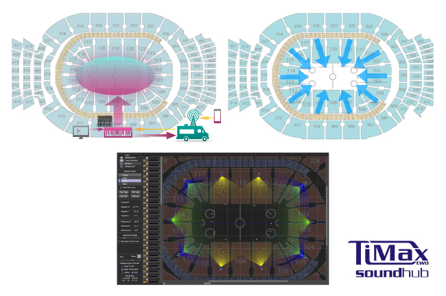 OutBoard Timax Crowdscape, схема работы