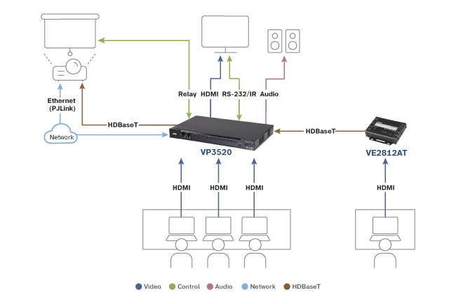Новый 4K бесшовный матричный презентационный коммутатор с функцией управления от ATEN