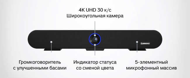 Видеобар Lumens MS-10 - это устройство "Все в одном"